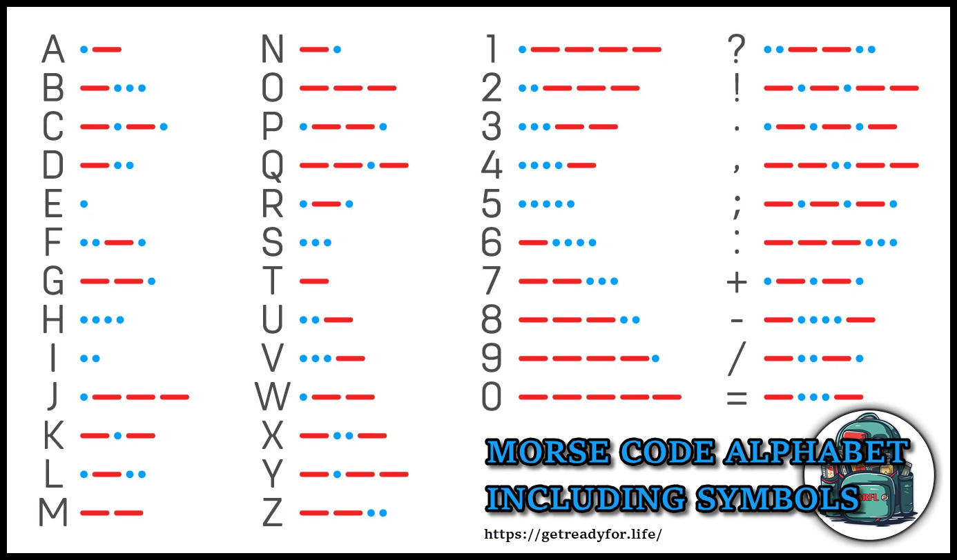 Morse code: International conversion chart - plus symbols